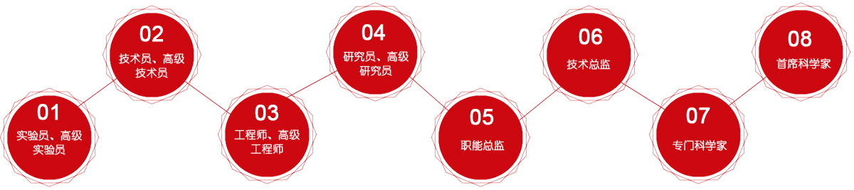 手艺人才通道