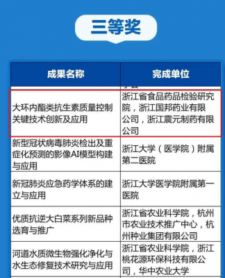九州酷游医药“大环内酯类抗生素质量控制要害手艺立异及应用”项目荣获浙江省科学手艺前进奖三等奖