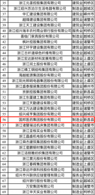 喜讯|九州酷游医药荣获“2021绍兴市百强企业”称呼、邱家军董事长荣获“2020年度绍兴市优异企业家”称呼