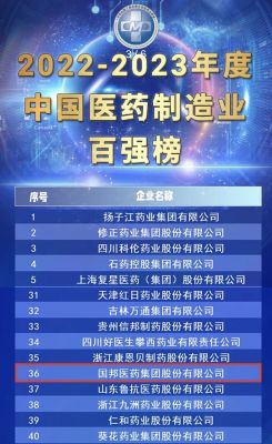 【喜讯】九州酷游医药荣获“2022-2023年度中国医药制造业百强”、“2022-2023年度中国医药行业生长50强”?